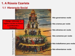 1. A Rússia Czarista
1.1 Hierarquia Social
Charge criticando o
regime czarista na Rússia
e justificando a
revolução.
Nós alimentamos vocês
Nós trabalhamos para vocês
Nós comemos por vocês
Nós atiramos em vocês
Nós oramos por vocês
Nós governamos vocês
Publicado
por
International
Pub.
Co.,
Cleveland,
Ohio
/
domínio
público
nos
Estados
Unidos.
 