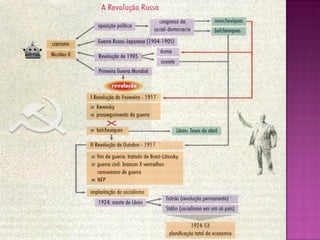 Historiando sob diversos olhares