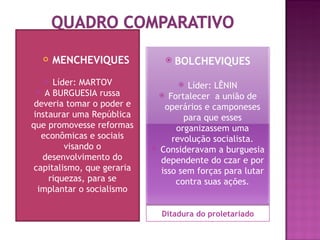    MENCHEVIQUES                BOLCHEVIQUES
     Líder: MARTOV                 Líder: LÊNIN
   A BURGUESIA russa          Fortalecer a união de
 deveria tomar o poder e       operários e camponeses
 instaurar uma República            para que esses
que promovesse reformas           organizassem uma
   econômicas e sociais          revolução socialista.
         visando o           Consideravam a burguesia
   desenvolvimento do         dependente do czar e por
 capitalismo, que geraria     isso sem forças para lutar
     riquezas, para se            contra suas ações.
  implantar o socialismo

   Transição gradual          Ditadura do proletariado
 