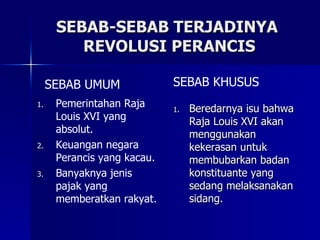 SEBAB-SEBAB TERJADINYA  REVOLUSI PERANCIS Pemerintahan Raja Louis XVI yang absolut. Keuangan negara Perancis yang kacau. Banyaknya jenis pajak yang memberatkan rakyat. Beredarnya isu bahwa Raja Louis XVI akan menggunakan kekerasan untuk membubarkan badan konstituante yang sedang melaksanakan sidang. SEBAB KHUSUS SEBAB UMUM  