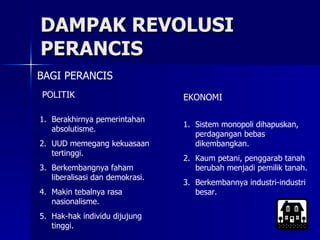 DAMPAK REVOLUSI PERANCIS BAGI PERANCIS Berakhirnya pemerintahan absolutisme. UUD memegang kekuasaan tertinggi. Berkembangnya faham liberalisasi dan demokrasi. Makin tebalnya rasa nasionalisme. Hak-hak individu dijujung tinggi. POLITIK Sistem monopoli dihapuskan, perdagangan bebas dikembangkan. Kaum petani, penggarab tanah berubah menjadi pemilik tanah. Berkembannya industri-industri besar. EKONOMI 