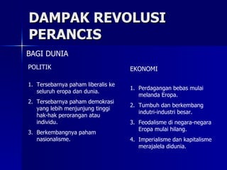 DAMPAK REVOLUSI PERANCIS BAGI DUNIA Tersebarnya paham liberalis ke seluruh eropa dan dunia. Tersebarnya paham demokrasi yang lebih menjunjung tinggi hak-hak perorangan atau individu. Berkembangnya paham nasionalisme. POLITIK Perdagangan bebas mulai melanda Eropa. Tumbuh dan berkembang indutri-industri besar. Feodalisme di negara-negara Eropa mulai hilang. Imperialisme dan kapitalisme merajalela didunia. EKONOMI 