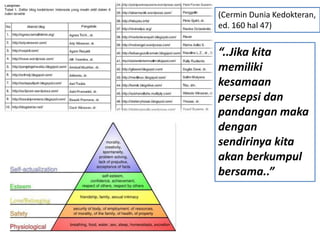 [R]evolusi Media Jurnalistik Virtual Kedokteran1. Era Milis (Mailing List). MLDIMailing List adalah media komunikasidi internet yang mengunakan e-mail (electronic mail). Dengan mailing list kitabisatukarmenukarinformasidengandiketahuisemuaanggotanya (Mailing List, Maret 2000, Erik Tapan)Sejarahnya MLDI (Mailing List Dokter Indonesia):http://www.facebook.com/topic.php?uid=56370257639&topic=9231Potensi 2: SalingMembutuhkanInformasiAntarSejawat