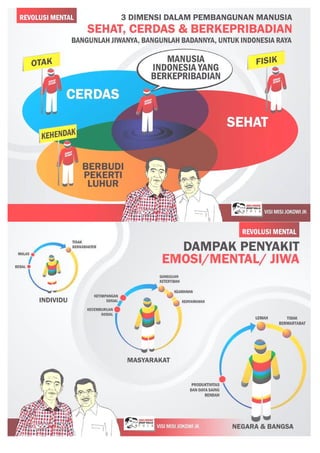 Contoh Implementasi Revolusi Mental di Daerah