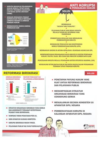 Pengukuran Efektivitas Revolusi Mental dengan IPK