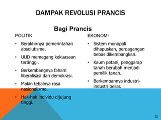 DAMPAK REVOLUSI PRANCIS
Bagi Prancis
POLITIK
• Berakhirnya pemerintahan
absolutisme.
• UUD memegang kekuasaan
tertinggi.
• Berkembangnya faham
liberalisasi dan demokrasi.
• Makin tebalnya rasa
nasionalisme.
• Hak-hak individu dijujung
tinggi.
EKONOMI
• Sistem monopoli
dihapuskan, perdagangan
bebas dikembangkan.
• Kaum petani, penggarap
tanah berubah menjadi
pemilik tanah.
• Berkembannya industri-
industri besar.

 