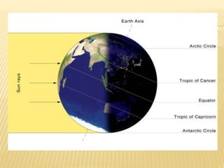 Revolutaion around the sun