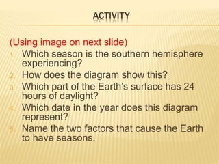 ACTIVITY
(Using image on next slide)
1. Which season is the southern hemisphere
experiencing?
2. How does the diagram show this?
3. Which part of the Earth’s surface has 24
hours of daylight?
4. Which date in the year does this diagram
represent?
5. Name the two factors that cause the Earth
to have seasons.
 
