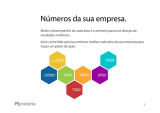 Números da sua empresa.
3
Números da sua empresa.
Medir o desempenho de cada área é o primeiro passo na direção de
resultados melhores.
Você como líder precisa conhecer melhor cada área da sua empresa para
traçar um plano de ação.
 