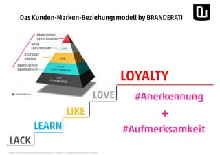 #Aufmerksamkeit
LACK
LEARN
LIKE
LOVE
Quelle: http://branderati.com/8-essentials-of-creating-a-sustainable-advocacy-program/
Das Kunden-Marken-Beziehungsmodell by BRANDERATI
#Anerkennung
<
BEWUSSTHEIT
BEKANNTHEIT
RELEVANZ
VORZUG
NÄHE
LEIDENSCHAFT
FANATISMUS
VERTEIDIGUNG
LOYALTY
+
 