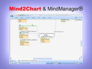 Mind2Chart  & MindManager ® 
