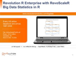 Revolution R Enterprise with RevoScaleR
                                                                               Rev...