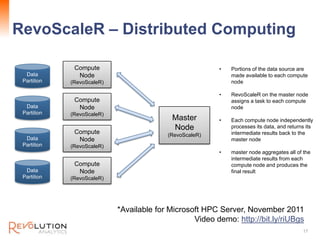 RevoScaleR – Distributed Computing                                        Revolution Confidential




              Comput...