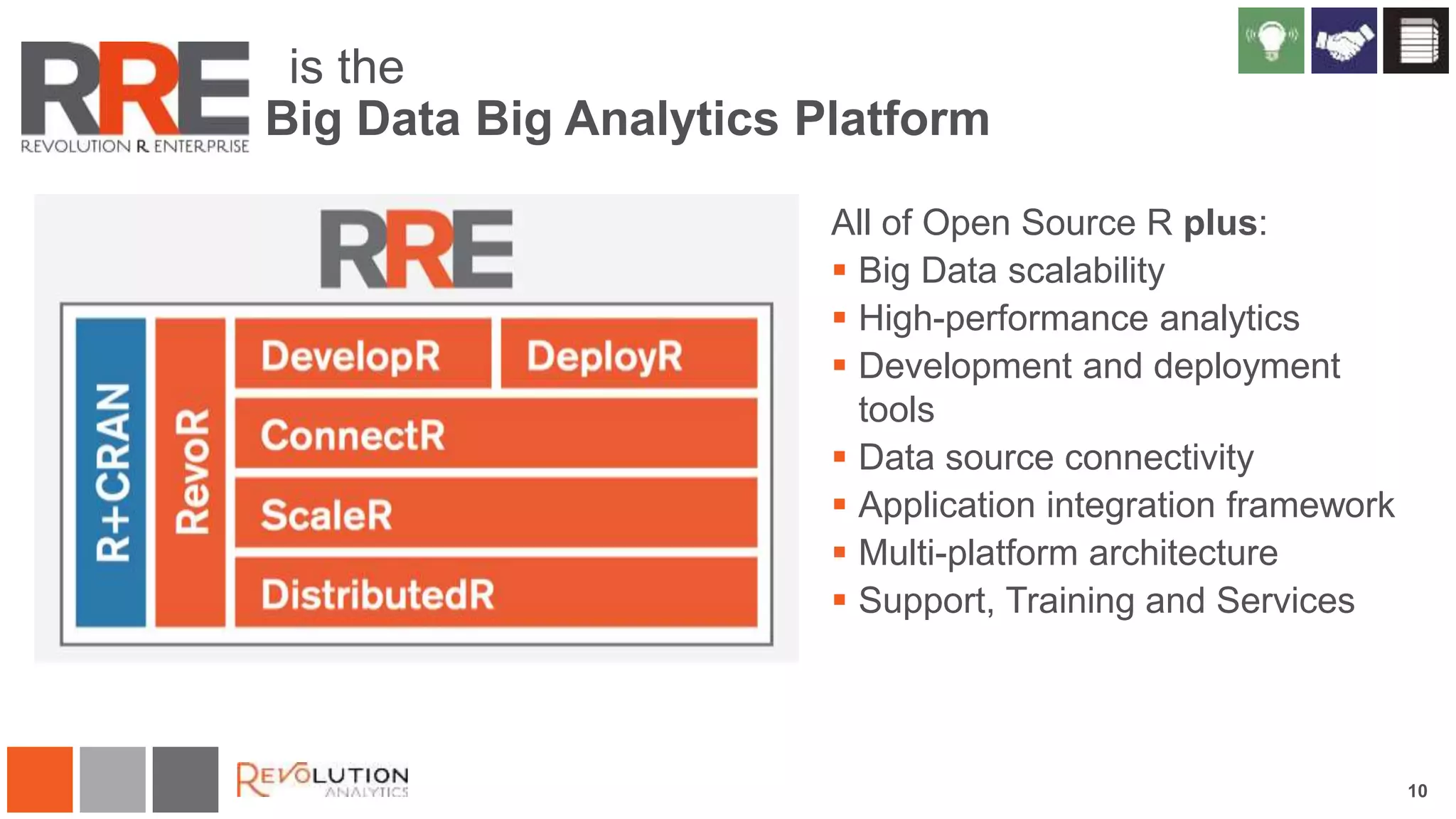 All of Open Source R plus:
 Big Data scalability
 High-performance analytics
 Development and deployment
tools
 Data source connectivity
 Application integration framework
 Multi-platform architecture
 Support, Training and Services
10
is the
Big Data Big Analytics Platform
 