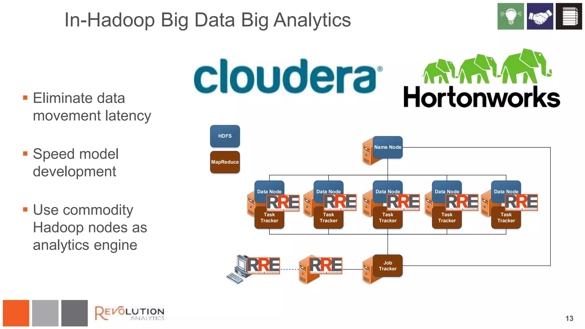 13
In-Hadoop Big Data Big Analytics
 Eliminate data
movement latency
 Speed model
development
 Use commodity
Hadoop nodes as
analytics engine
Name Node
Data NodeData Node Data NodeData Node Data Node
Job
Tracker
Task
Tracker
Task
Tracker
Task
Tracker
Task
Tracker
Task
Tracker
MapReduce
HDFS
 