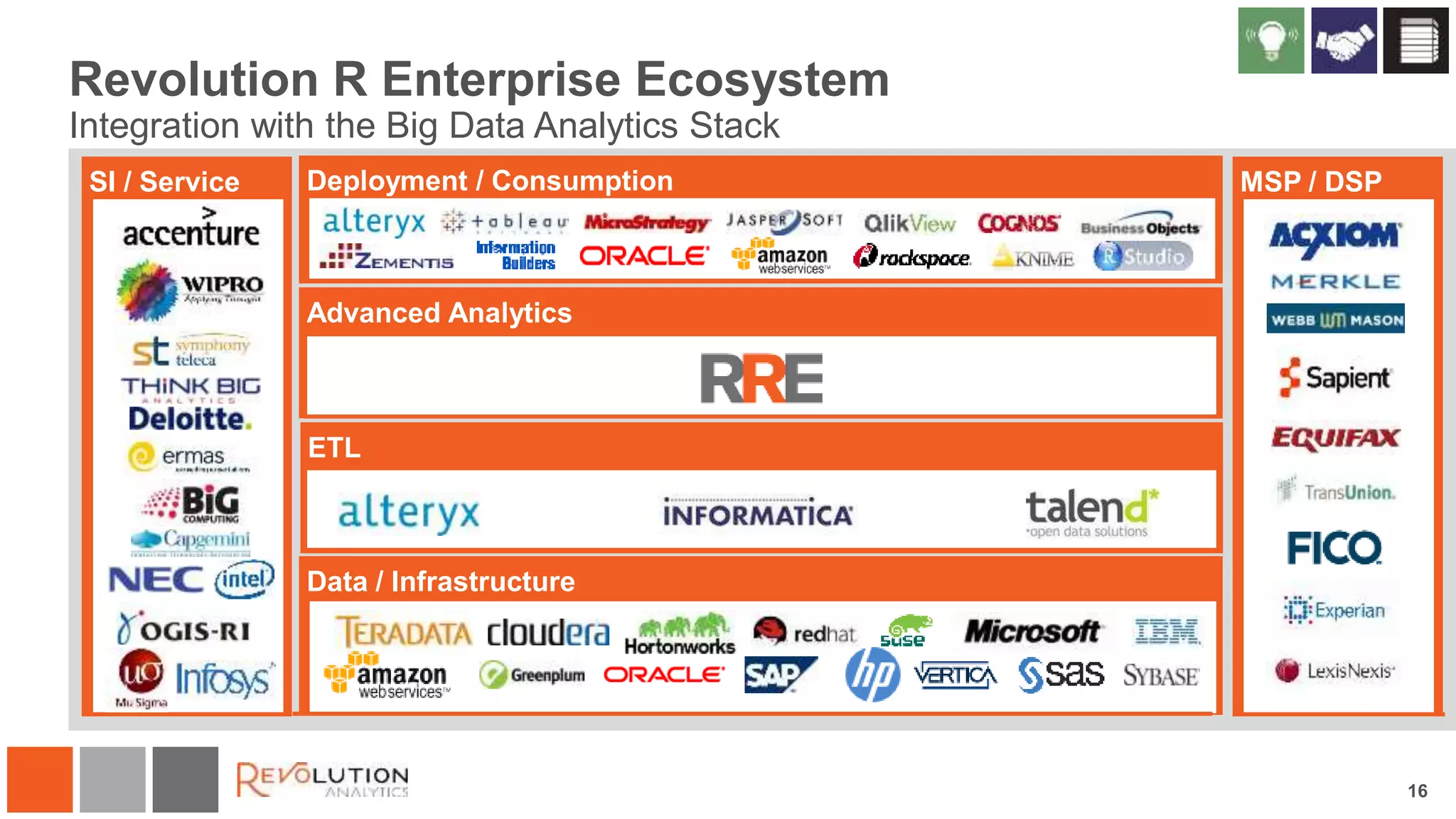 Revolution R Enterprise Ecosystem
Integration with the Big Data Analytics Stack
Deployment / Consumption
Data / Infrastructure
Advanced Analytics
ETL
SI / Service MSP / DSP
16
 