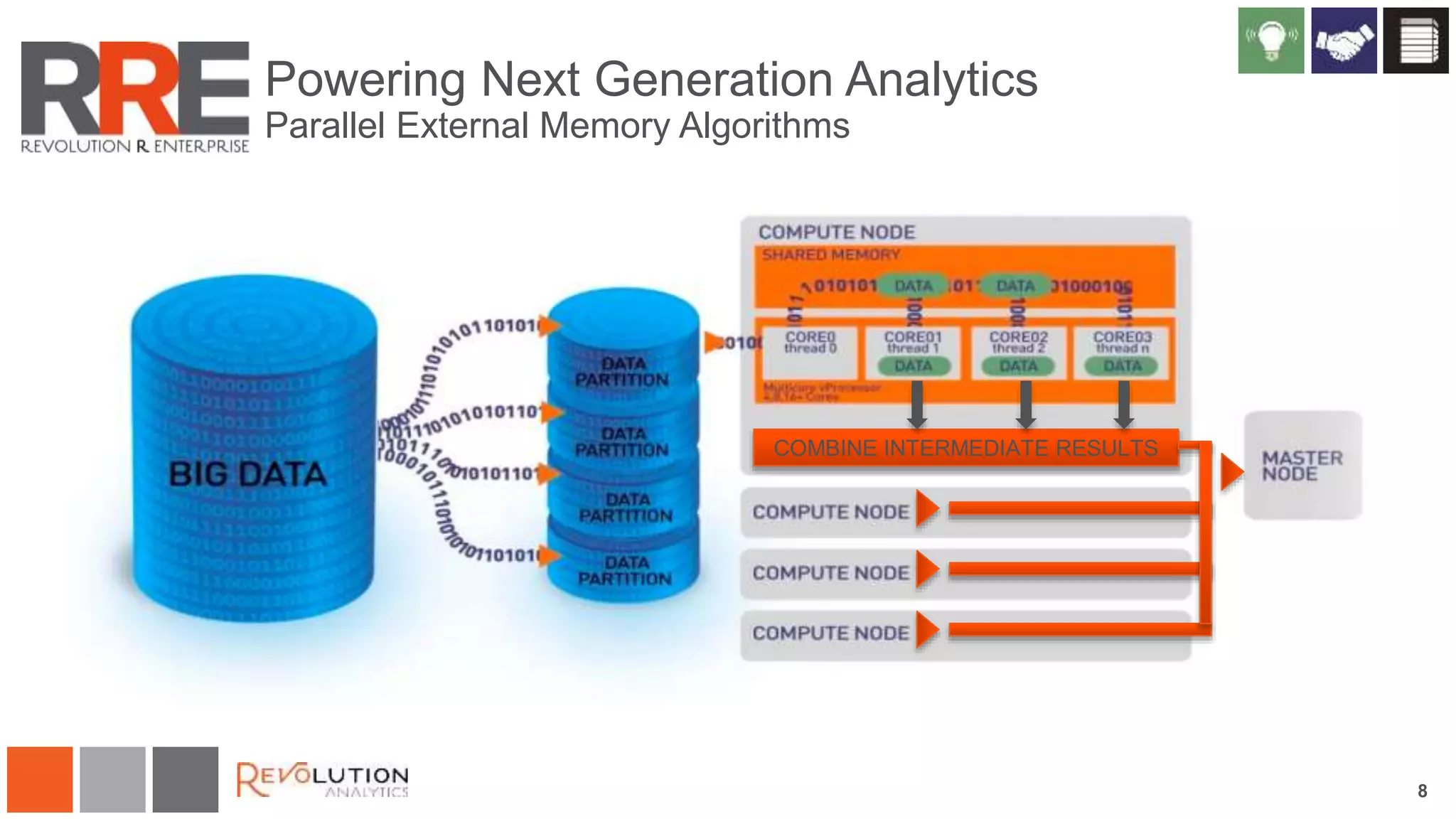 COMBINE INTERMEDIATE RESULTS
8
Powering Next Generation Analytics
Parallel External Memory Algorithms
 