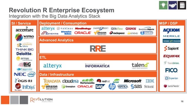 Big Data Predictive Analytics with Revolution R Enterprise (Gartner BI
