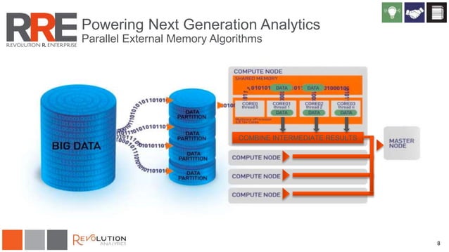 Big Data Predictive Analytics with Revolution R Enterprise (Gartner BI