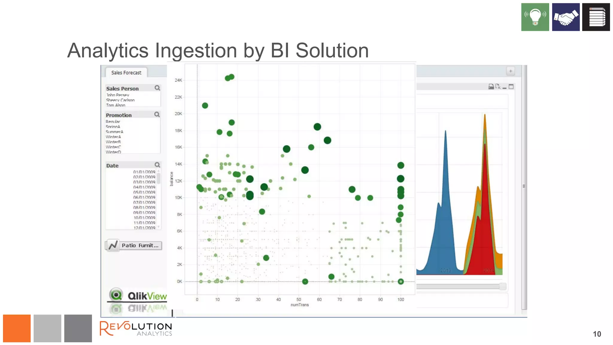 10 
Analytics Ingestion by BI Solution 
 