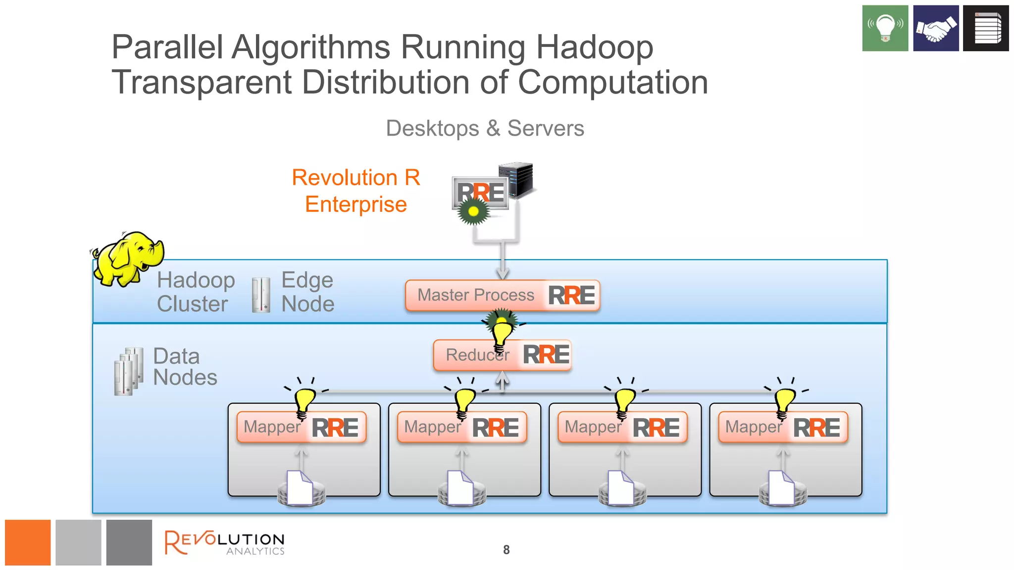 Parallel Algorithms Running Hadoop 
Transparent Distribution of Computation 
Hadoop 
Cluster 
Edge 
Node 
Data 
Nodes 
Master Process 
Reducer 
Mapper Mapper Mapper 
8 
Mapper 
Desktops & Servers 
Revolution R 
Enterprise 
 