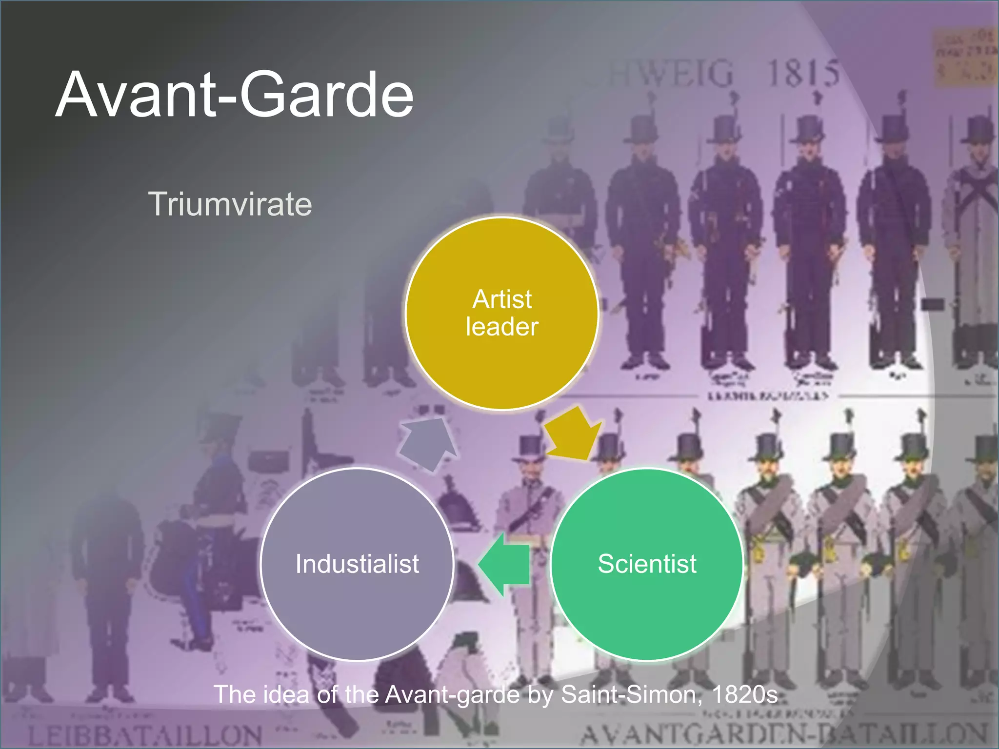 Avant-GardeTriumvirateThe idea of the Avant-garde by Saint-Simon, 1820s