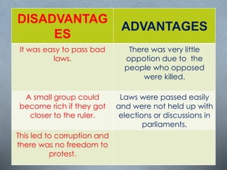 DISADVANTAG
ES
ADVANTAGES
It was easy to pass bad
laws.
There was very little
oppotion due to the
people who opposed
were killed.
A small group could
become rich if they got
closer to the ruler.
Laws were passed easily
and were not held up with
elections or discussions in
parliaments.
This led to corruption and
there was no freedom to
protest.
 