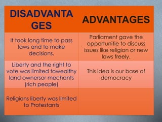 DISADVANTA
GES
ADVANTAGES
It took long time to pass
laws and to make
decisions.
Parliament gave the
opportunitie to discuss
issues like religion or new
laws freely.
Liberty and the right to
vote was limited towealthy
land ownersor mechants
(rich people)
This idea is our base of
democracy
Religions liberty was limited
to Protestants
 