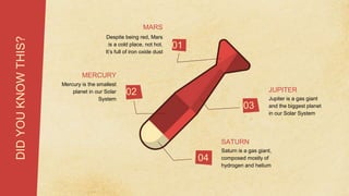 Jupiter is a gas giant
and the biggest planet
in our Solar System
Despite being red, Mars
is a cold place, not hot.
It’s full of iron oxide dust
Mercury is the smallest
planet in our Solar
System
DID
YOU
KNOW
THIS?
Saturn is a gas giant,
composed mostly of
hydrogen and helium
01
02
03
04
JUPITER
SATURN
MARS
MERCURY
 