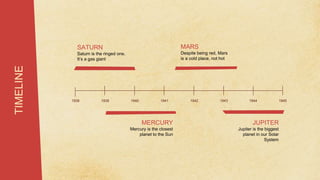 TIMELINE
Saturn is the ringed one.
It’s a gas giant
SATURN
1938 1938 1940 1941 1942 1943 1944 1945
Mercury is the closest
planet to the Sun
MERCURY
Despite being red, Mars
is a cold place, not hot
MARS
Jupiter is the biggest
planet in our Solar
System
JUPITER
 