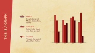 THIS
IS
A
GRAPH
MARS
Despite being red,
Mars is a cold place,
not hot
SATURN
Saturn is the ringed
one. It’s a gas giant
VENUS
Venus is the second
planet from the Sun
 