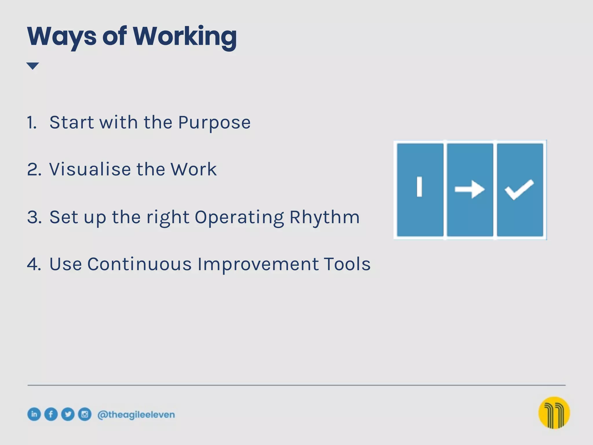 Ways of Working
1.  Start with the Purpose
2.  Visualise the Work
3.  Set up the right Operating Rhythm
4.  Use Continuous Improvement Tools
 