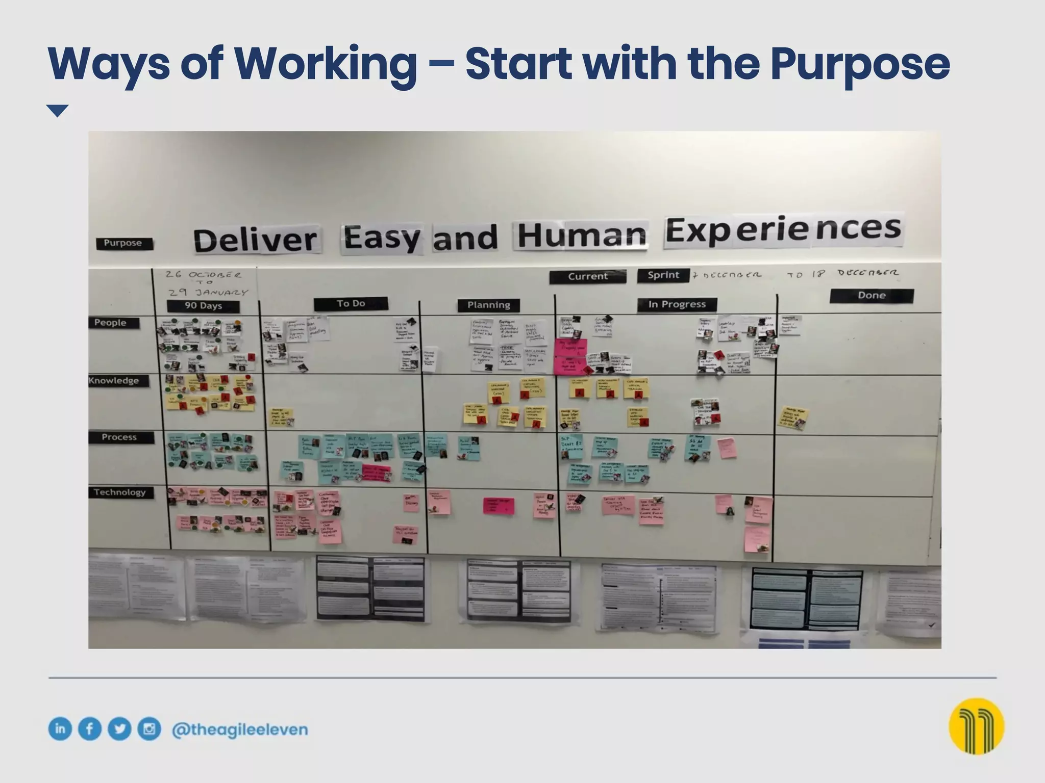 Ways of Working – Start with the Purpose
 