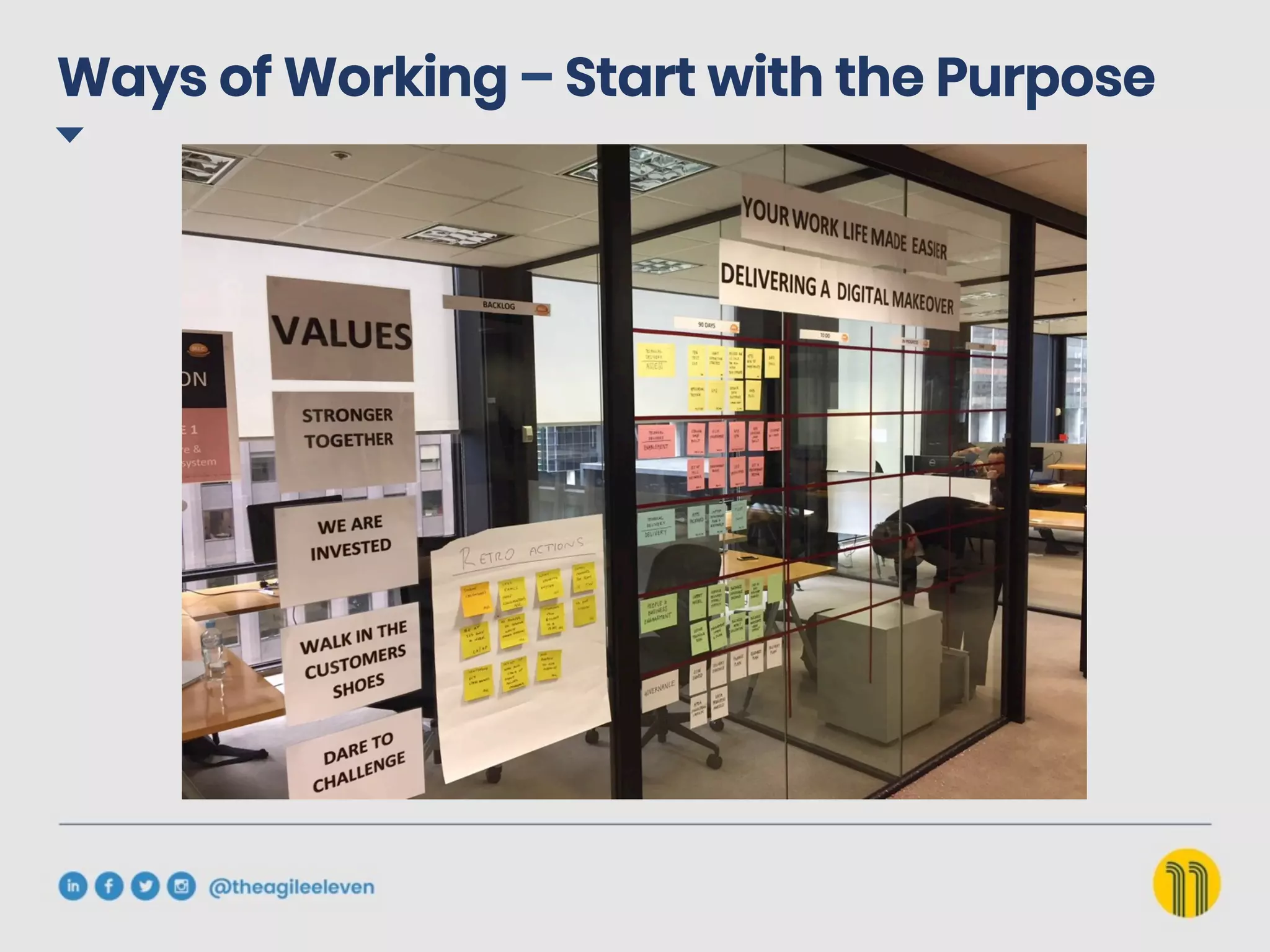 Ways of Working – Start with the Purpose
 