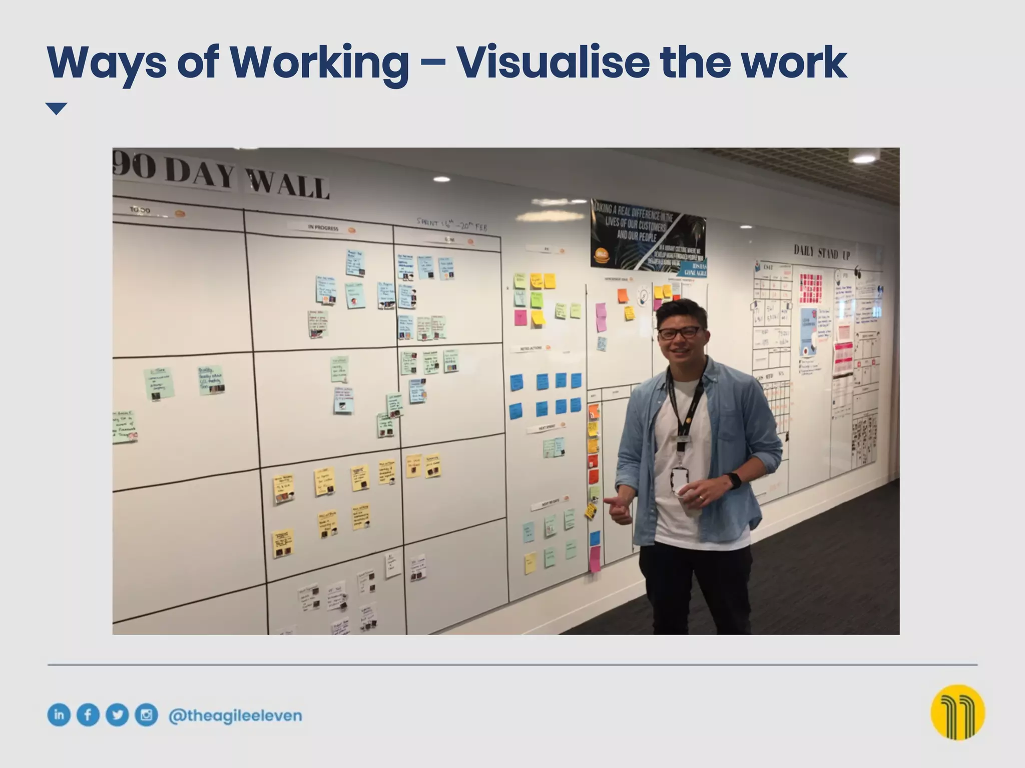 Ways of Working – Visualise the work
 
