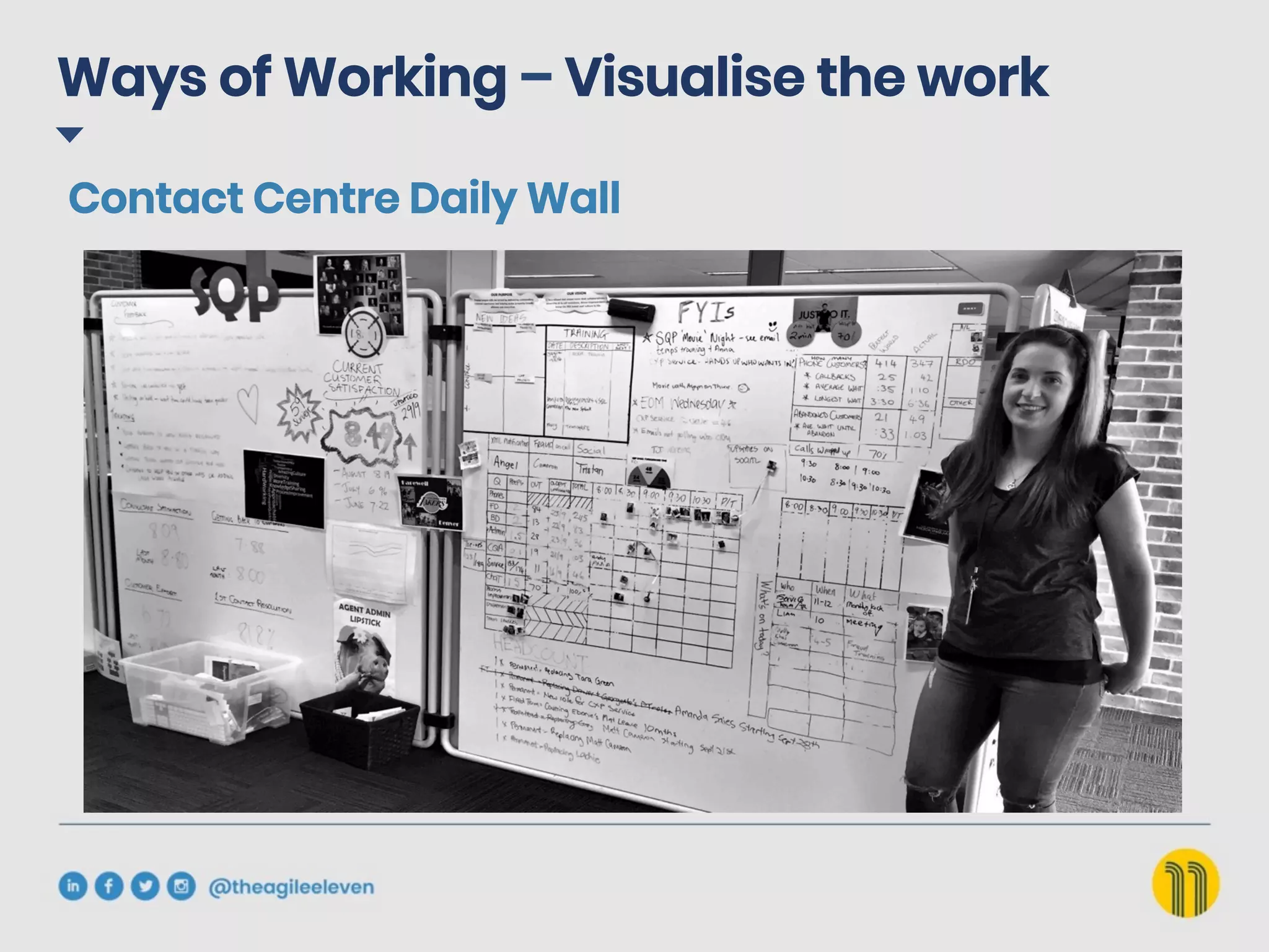 Ways of Working – Visualise the work
Contact Centre Daily Wall
 