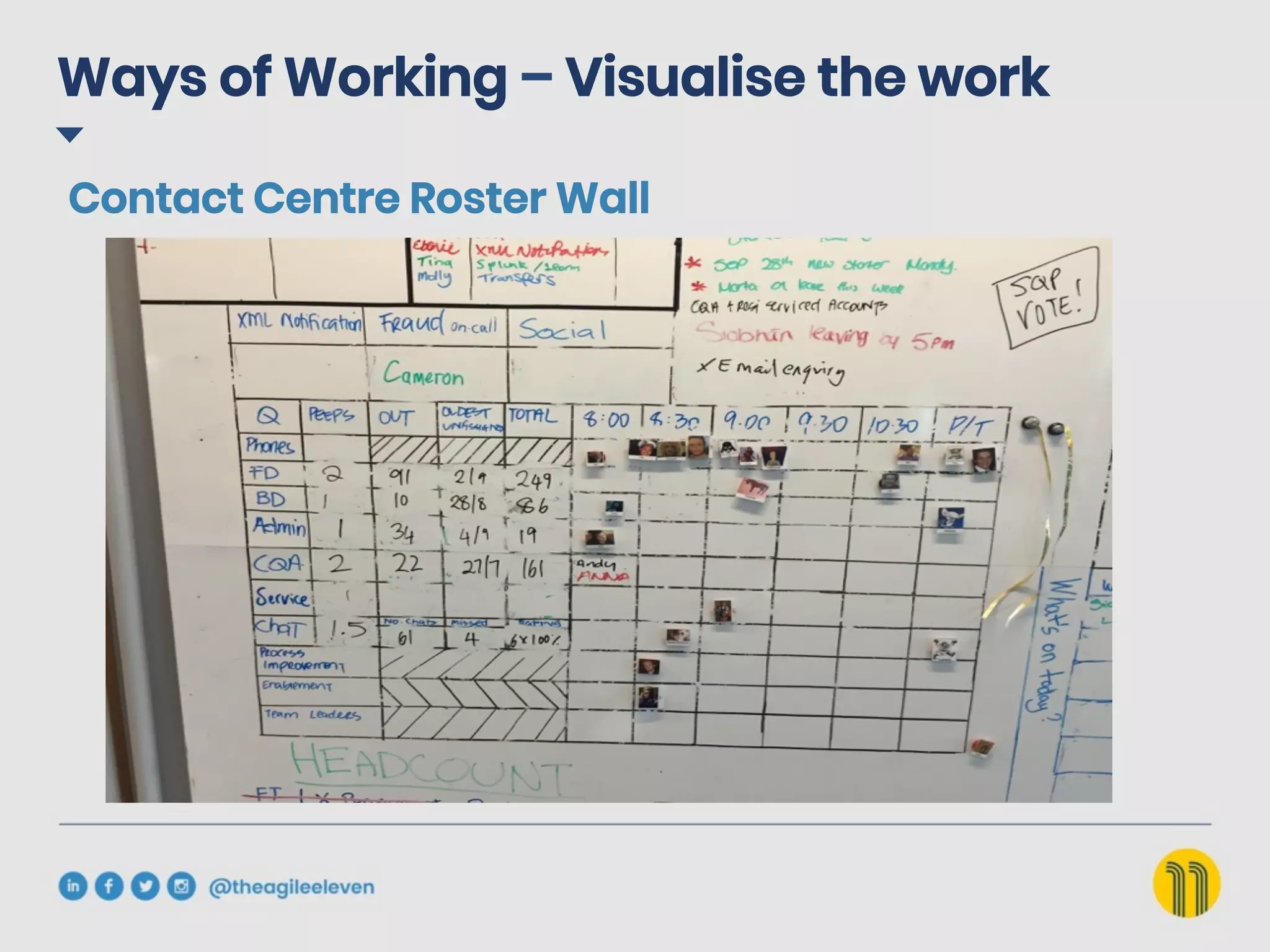 Ways of Working – Visualise the work
Contact Centre Roster Wall
 