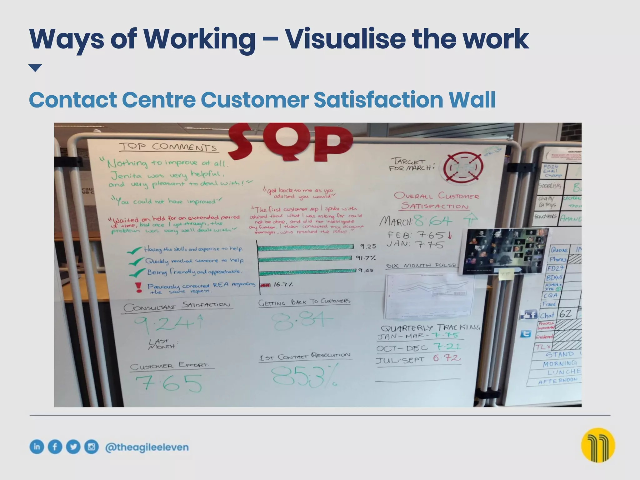Ways of Working – Visualise the work
Contact Centre Customer Satisfaction Wall
 