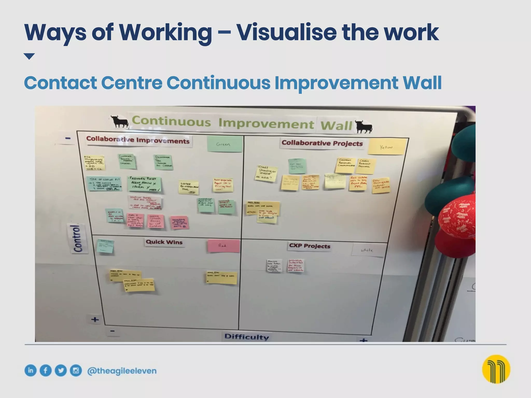 Ways of Working – Visualise the work
Contact Centre Continuous Improvement Wall
 