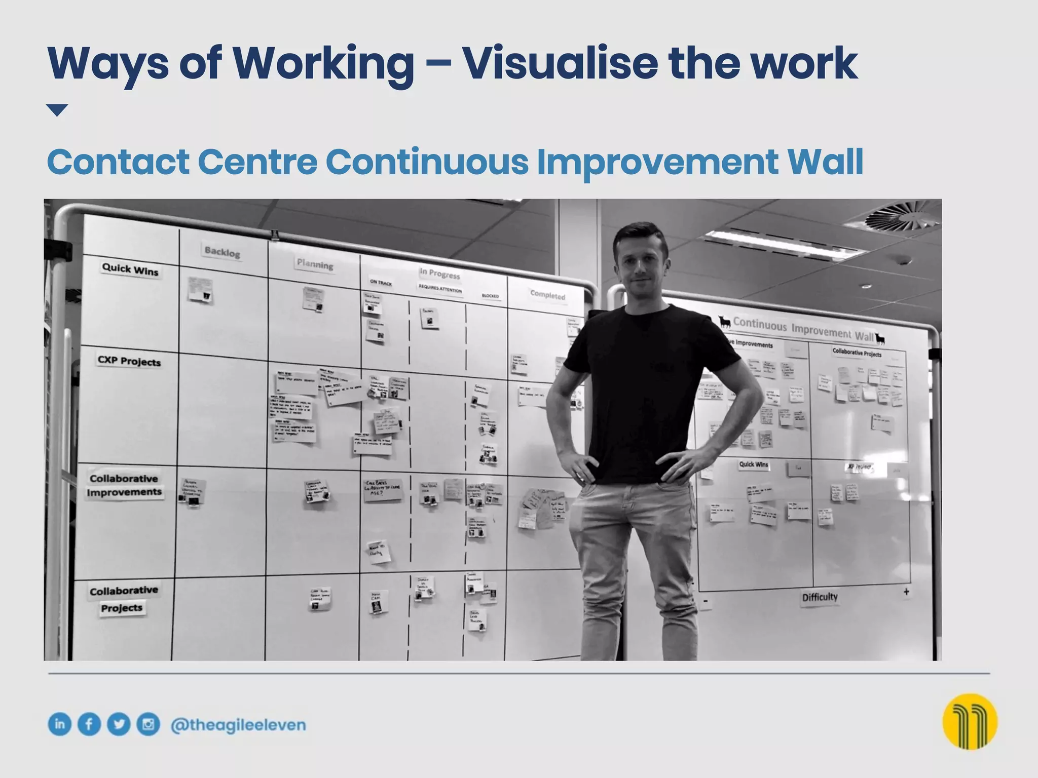 Ways of Working – Visualise the work
Contact Centre Continuous Improvement Wall
 