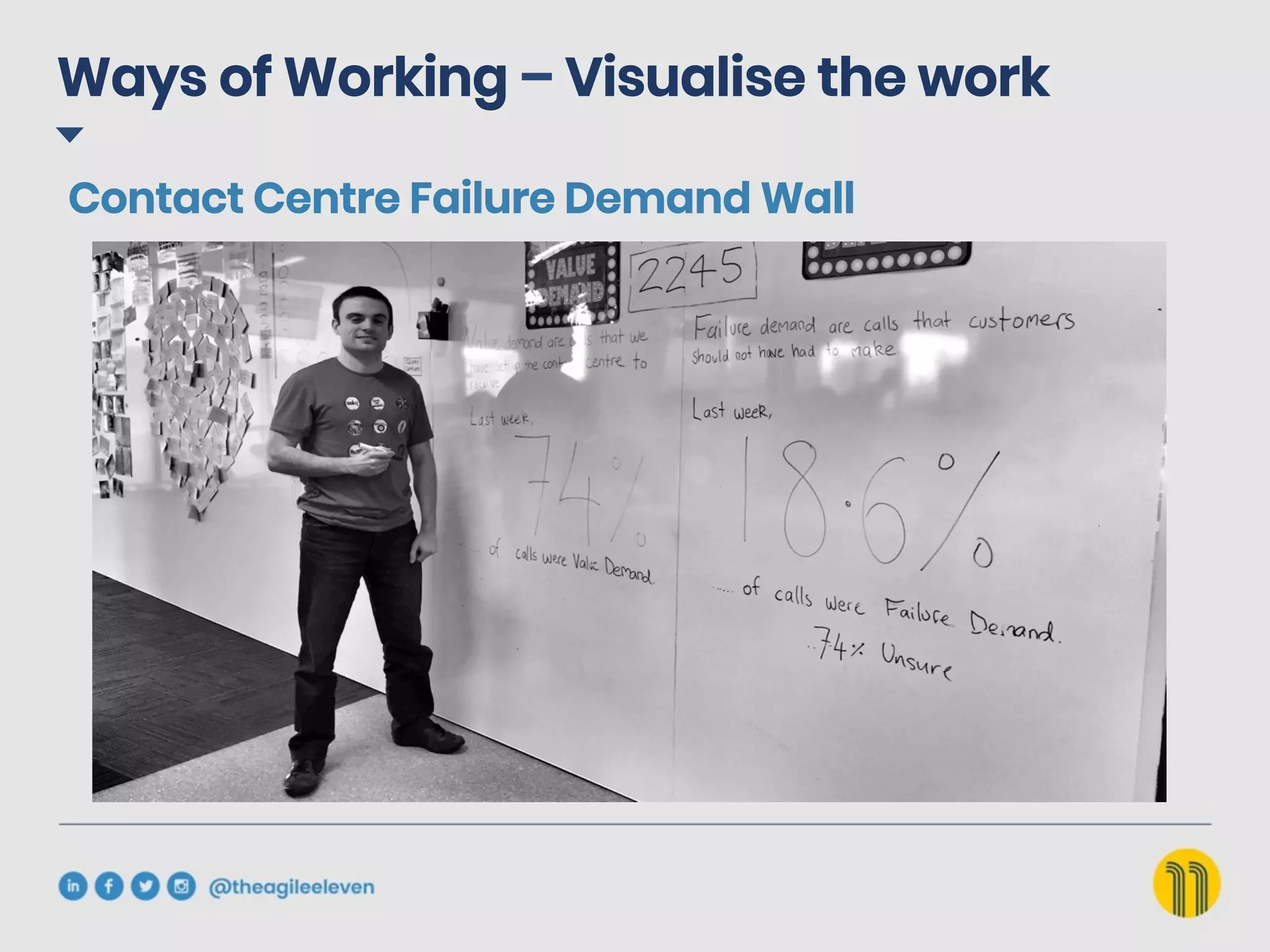 Ways of Working – Visualise the work
Contact Centre Failure Demand Wall
 