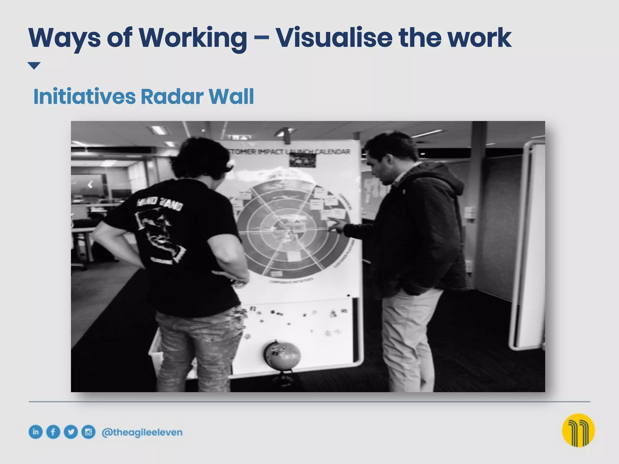 Ways of Working – Visualise the work
Initiatives Radar Wall
 