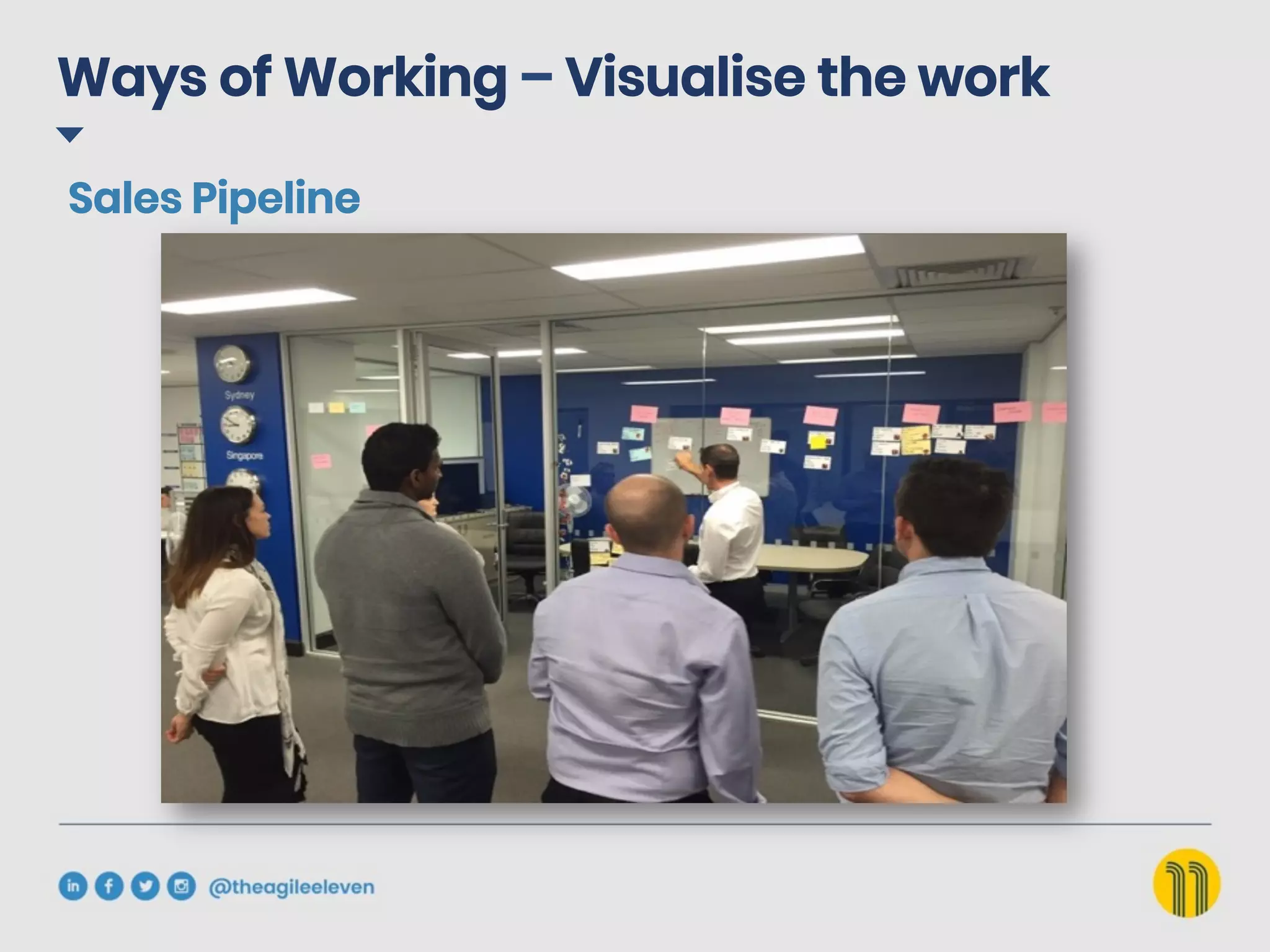 Ways of Working – Visualise the work
Sales Pipeline
 