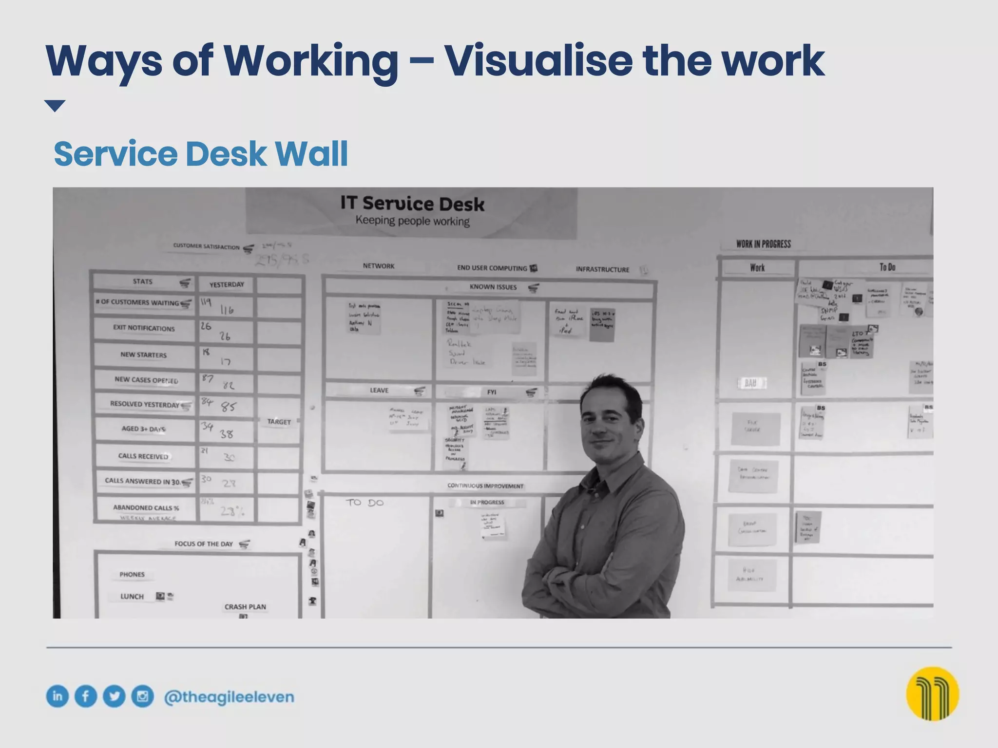 Ways of Working – Visualise the work
Service Desk Wall
 