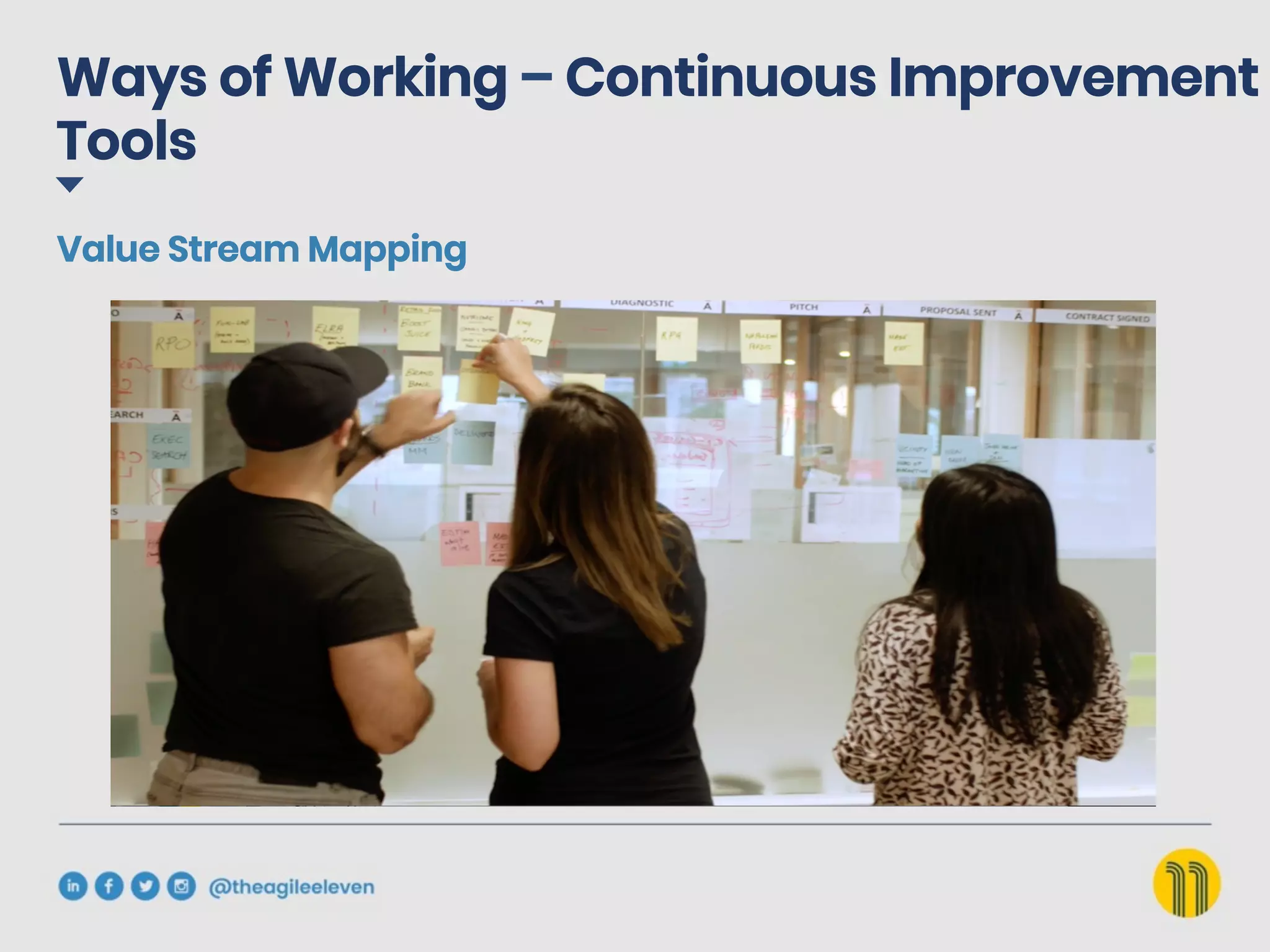Ways of Working – Continuous Improvement
Tools
Value Stream Mapping
 