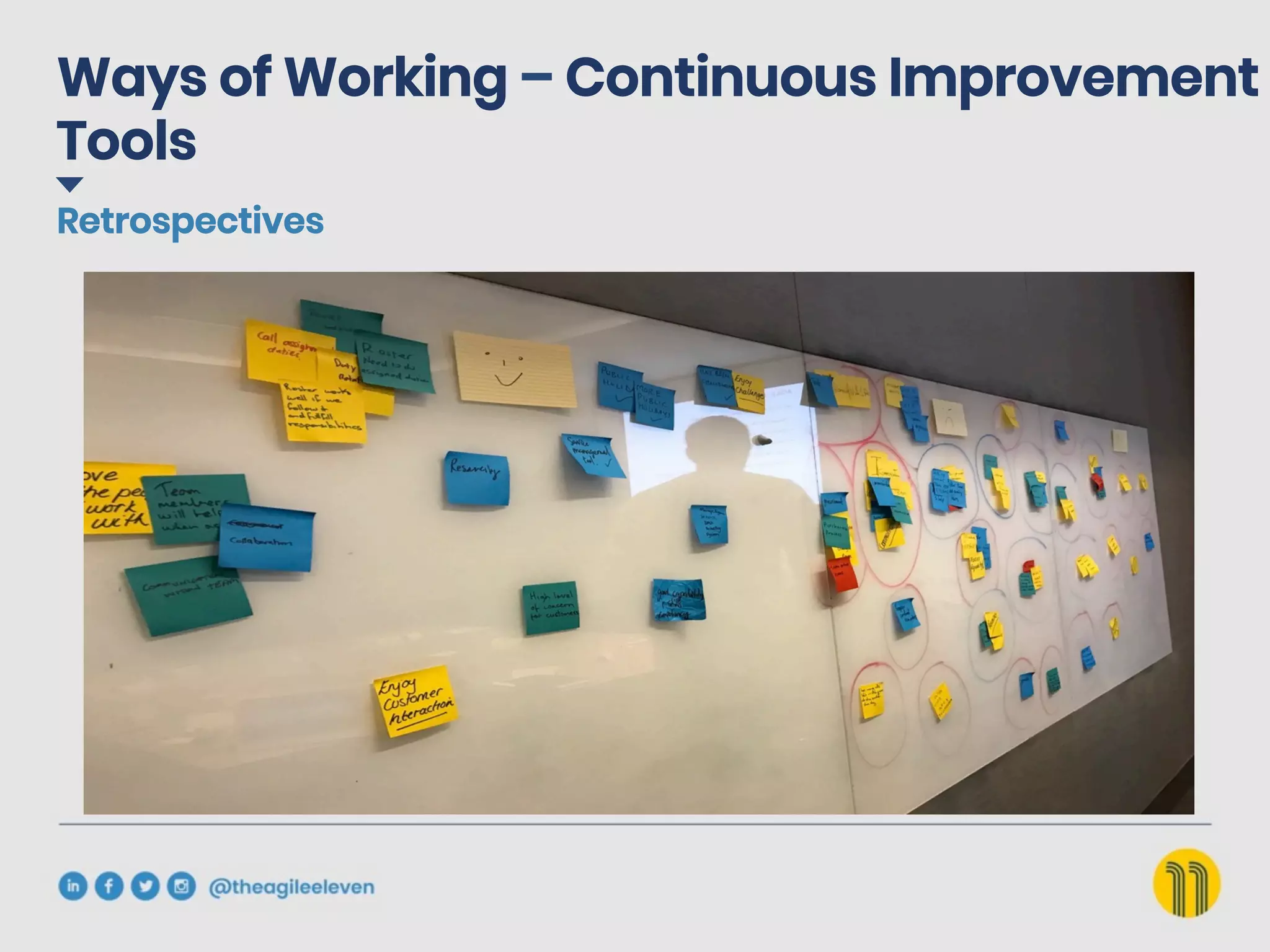 Retrospectives
Ways of Working – Continuous Improvement
Tools
 