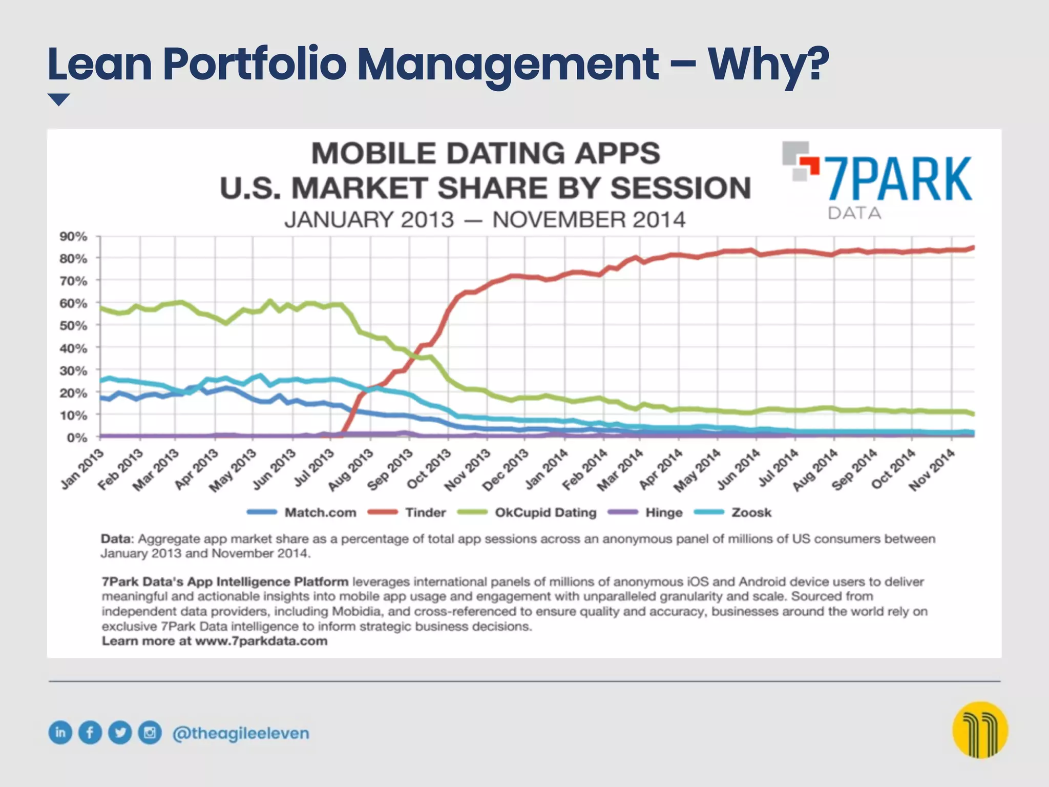 Lean Portfolio Management – Why?
 