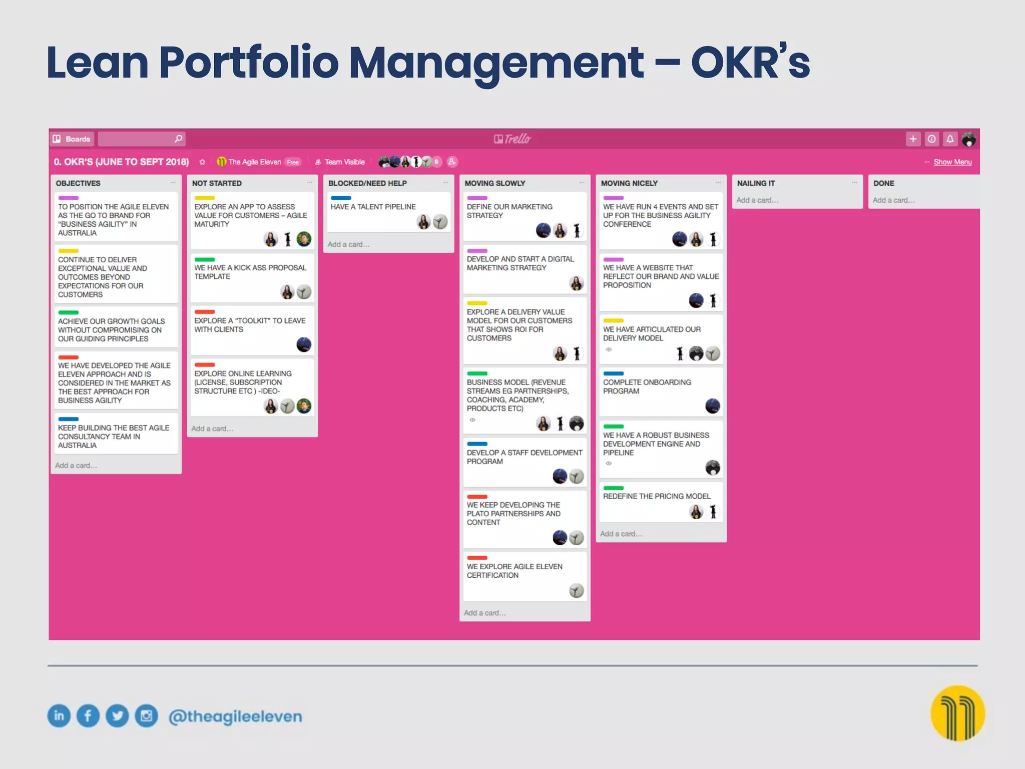 Lean Portfolio Management – OKR’s
 