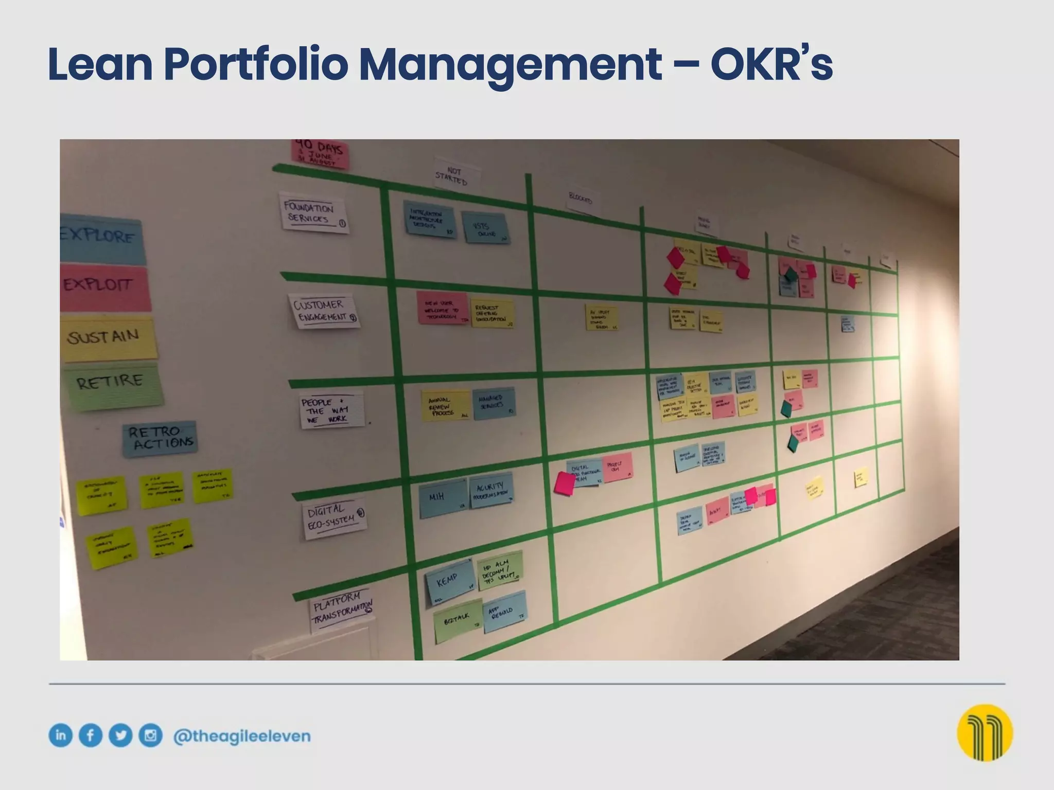 Lean Portfolio Management – OKR’s
 