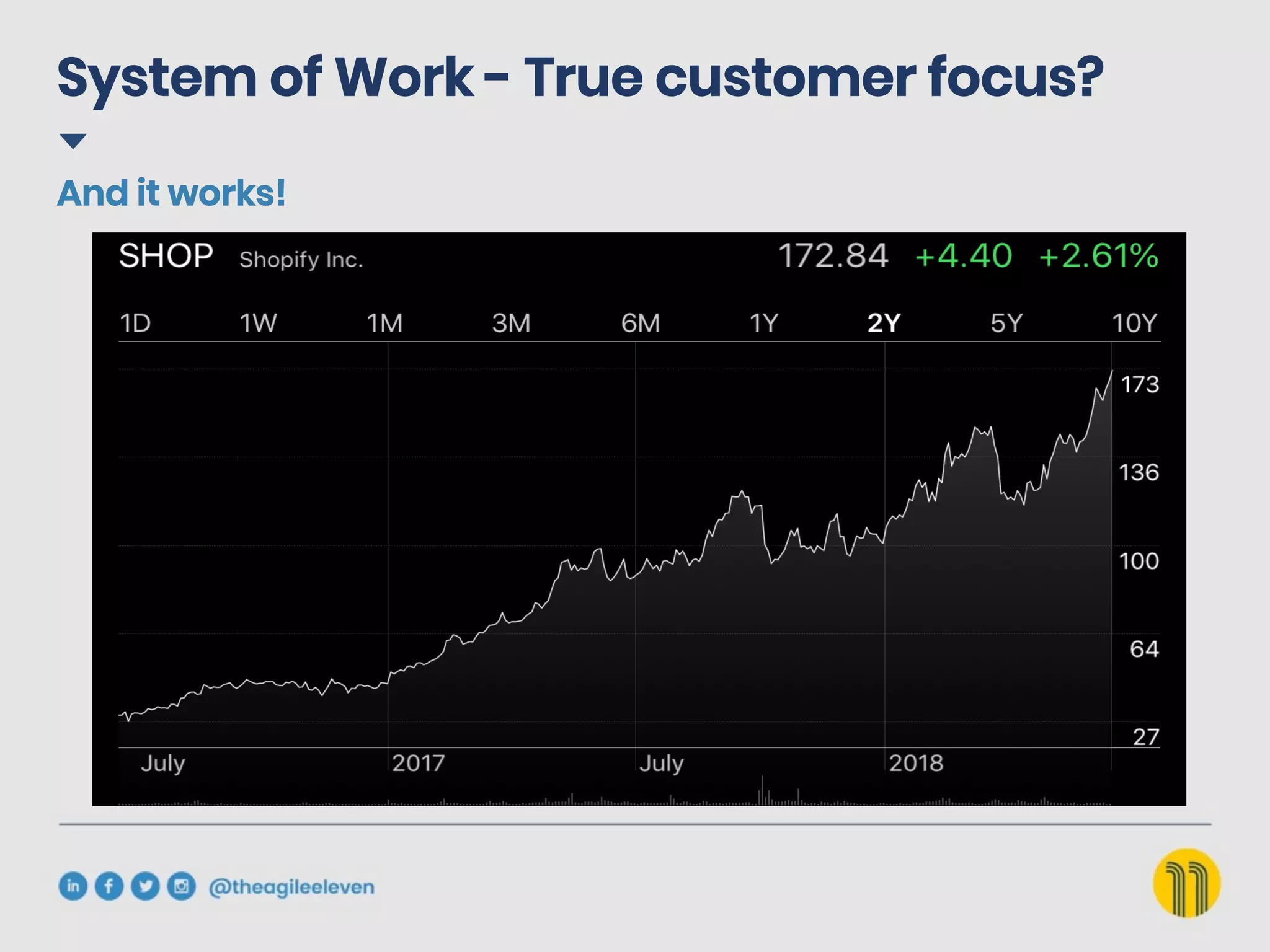 System of Work - True customer focus?
And it works!
 